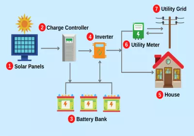 mppt-solar-charge-controllers-banner