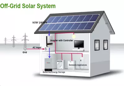 off-grid-solar-power-system-banner