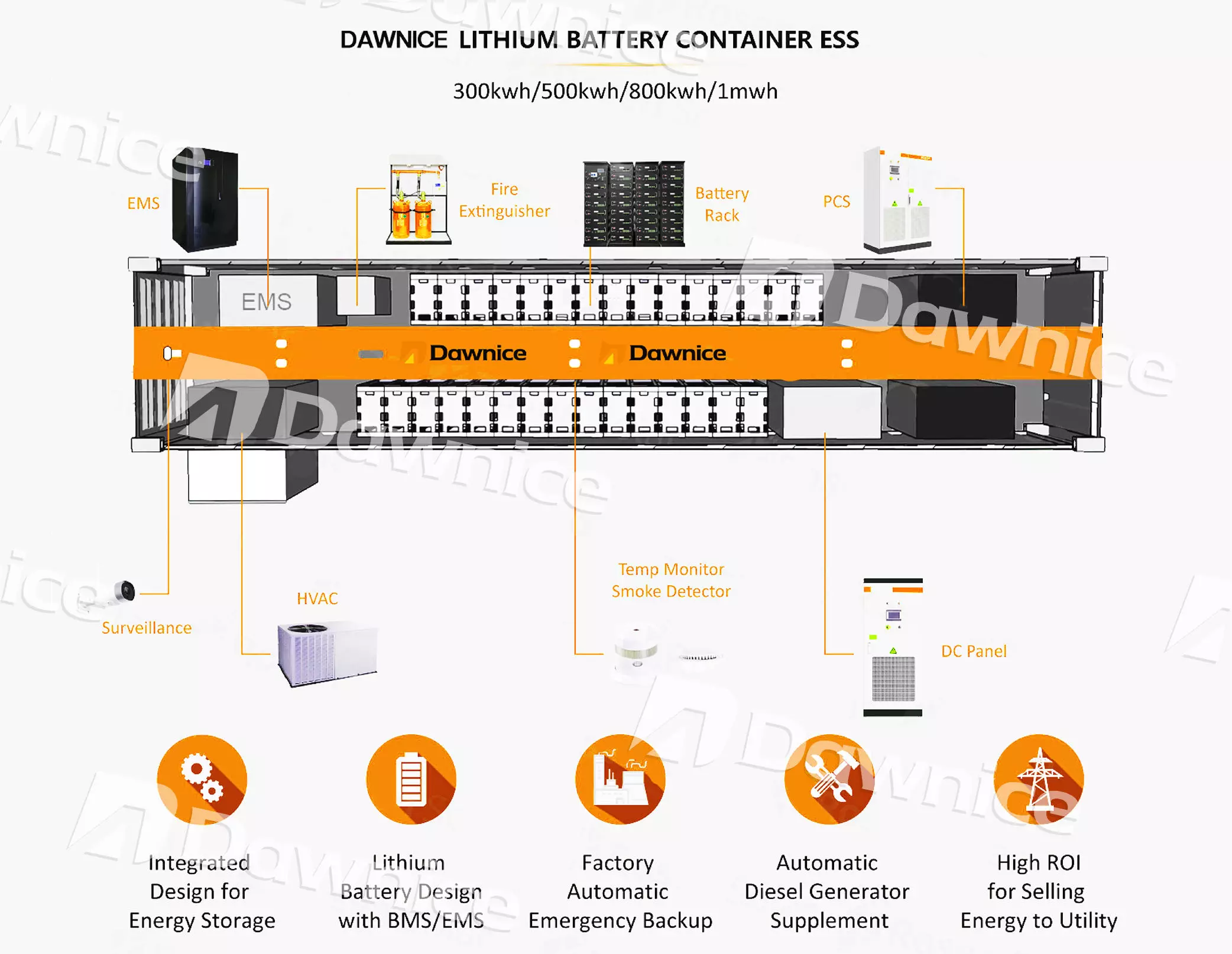 DAWNICE LITHIUM BATTERY CONTAINER ESS