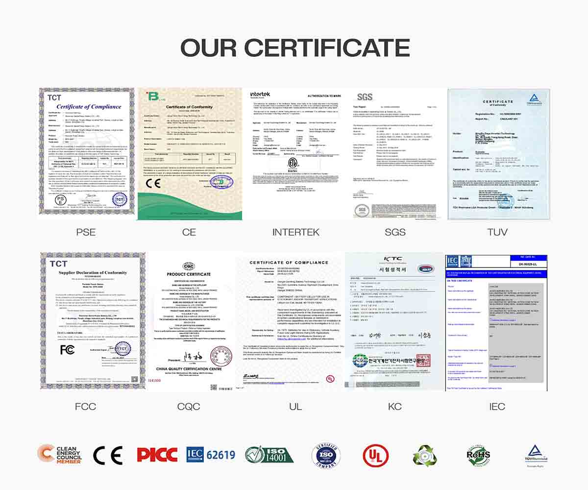 Dawnice certificate