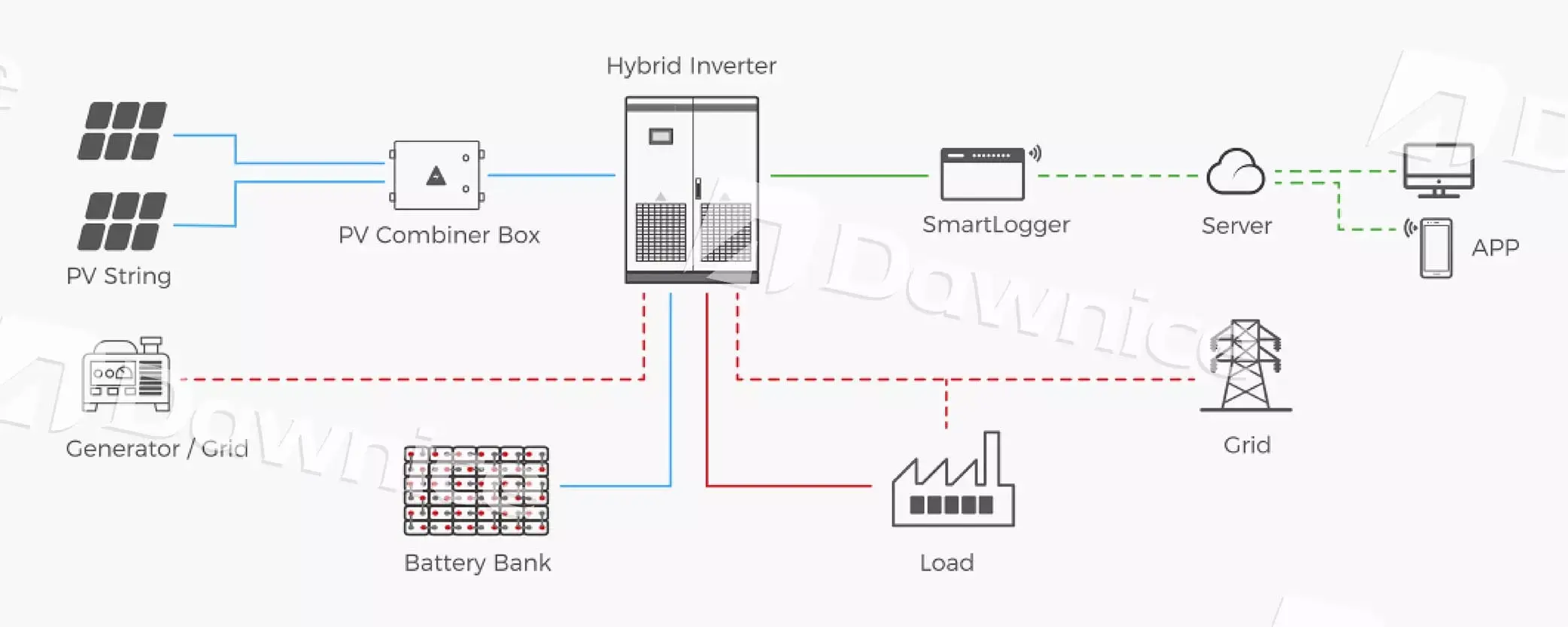 Power Conversion System