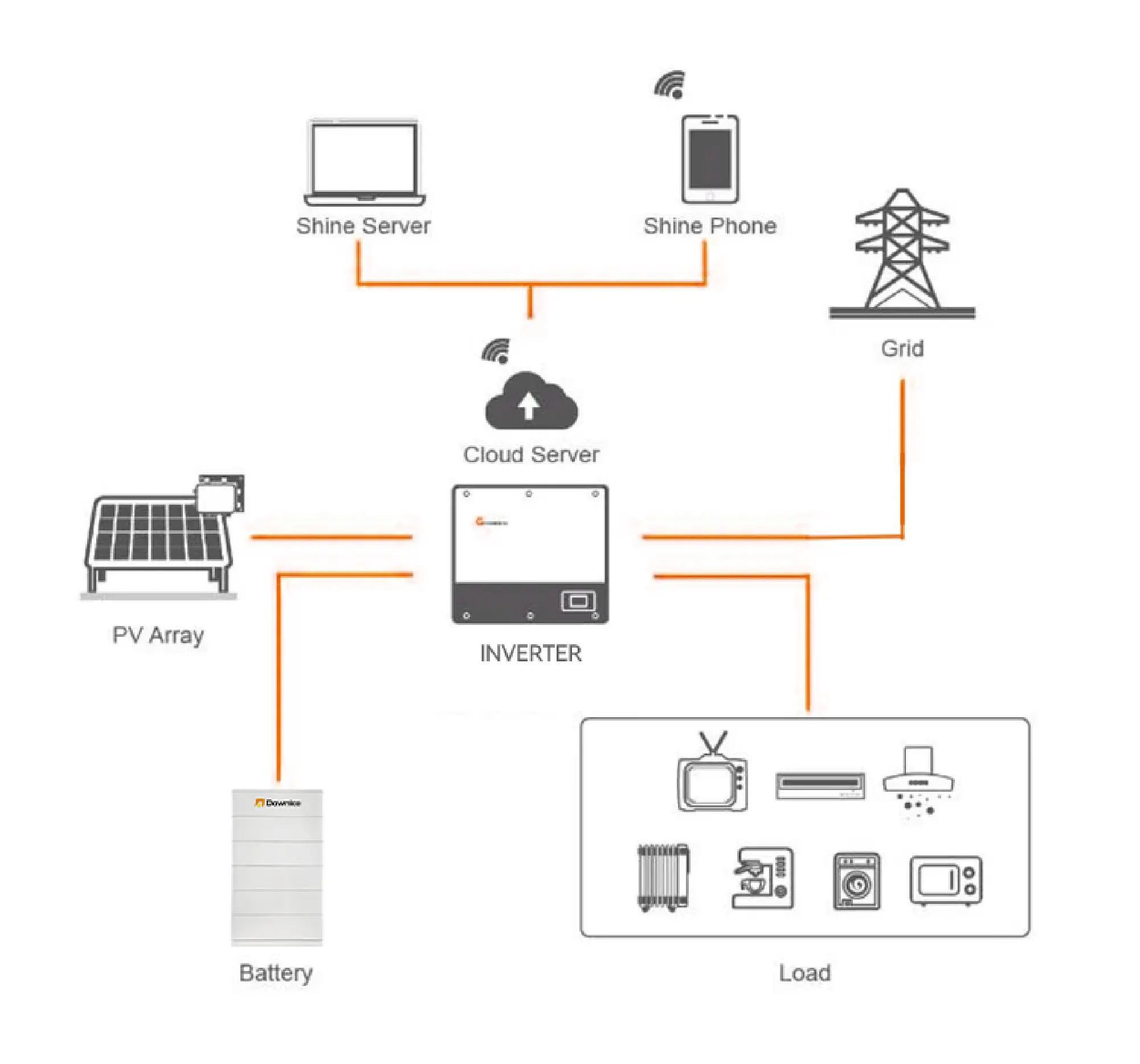 Connection diagram