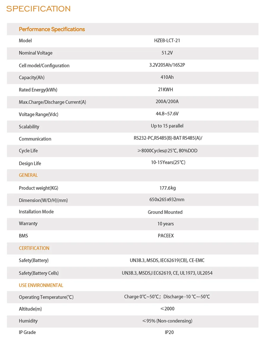 21kwh datasheet