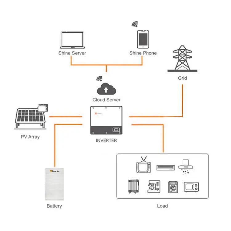 Connection diagram