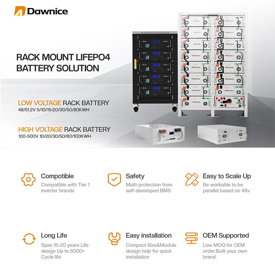 Dawnice rack mounted battery series introduction