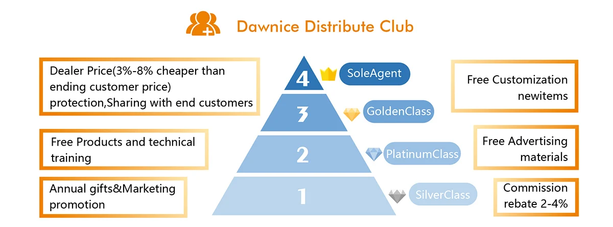 dawnice distributor club