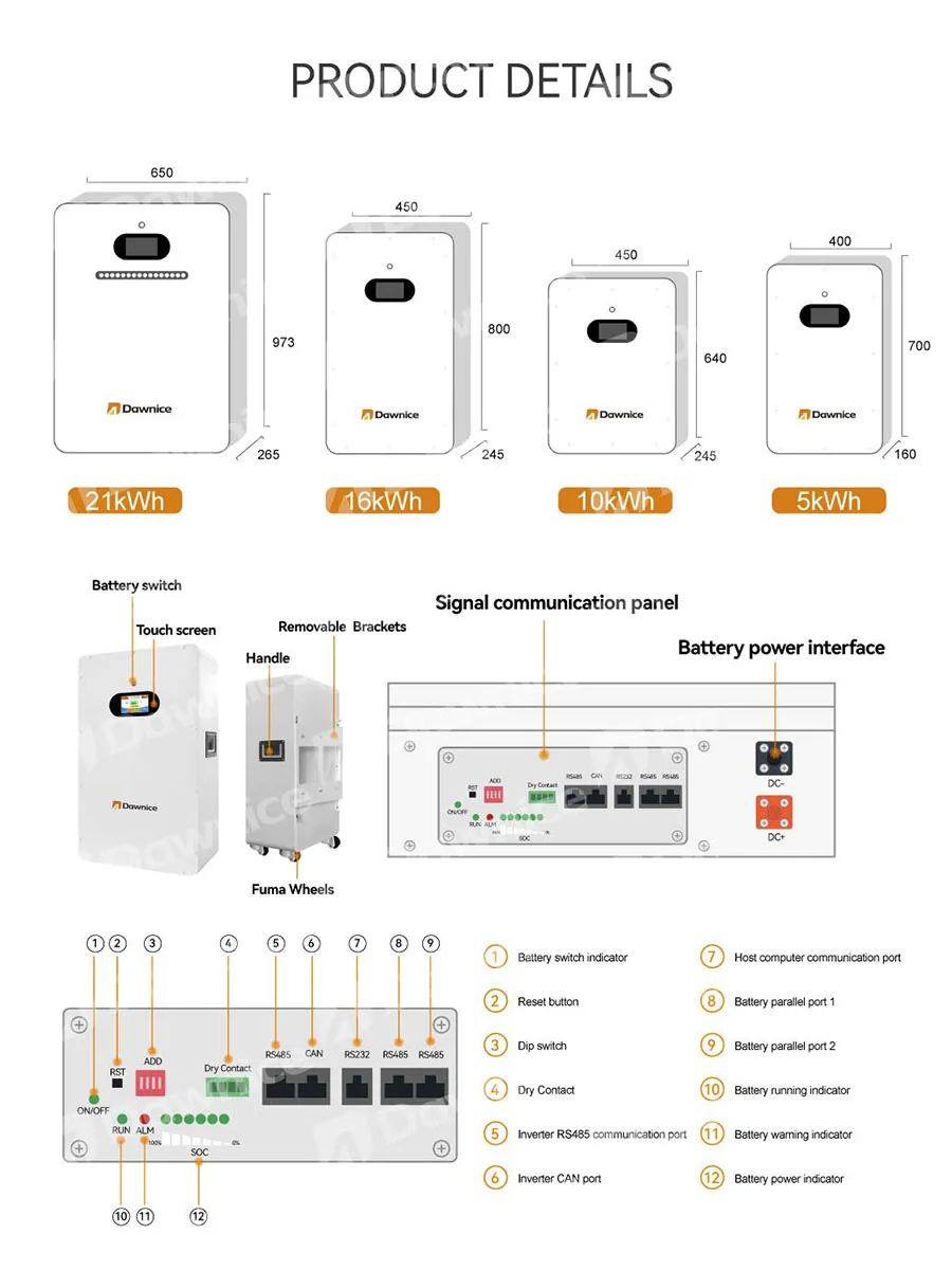 product details