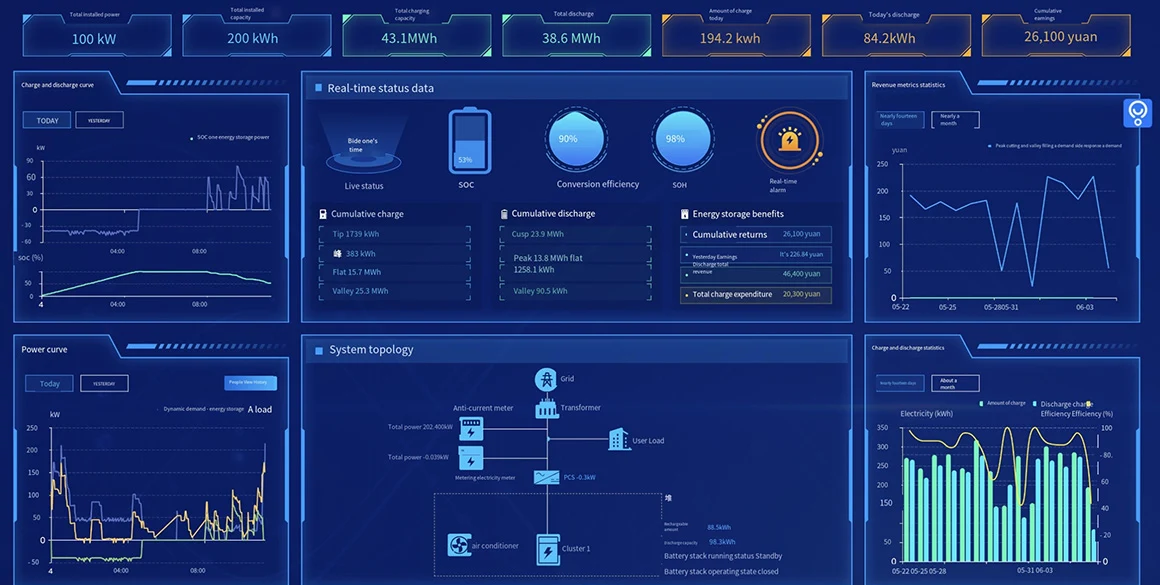 smart energy control